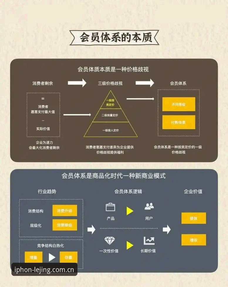 乐竞苹果版v3.0.0详解：功能升级与会员体系全解析